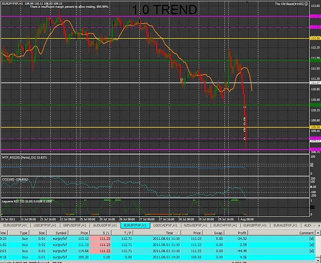 Click to Enlarge

Name: TOB EURJPY Trade Close Issue_Chart.jpg
Size: 191 KB