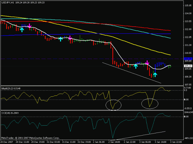 Click to Enlarge

Name: usd_jpy_1_3_1HR.gif
Size: 14 KB