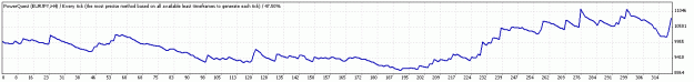 Click to Enlarge

Name: 2 years eurjpy.gif
Size: 9 KB