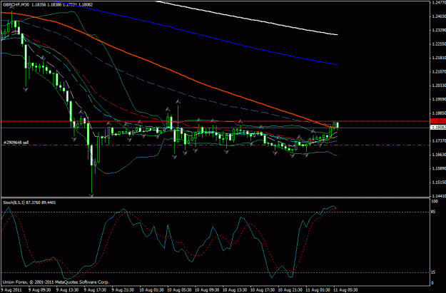 Click to Enlarge

Name: sell gbpchf2.gif
Size: 24 KB