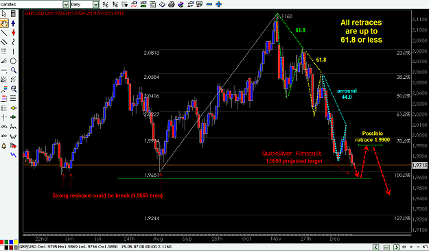 Click to Enlarge

Name: QulcSilver forecast.png
Size: 58 KB