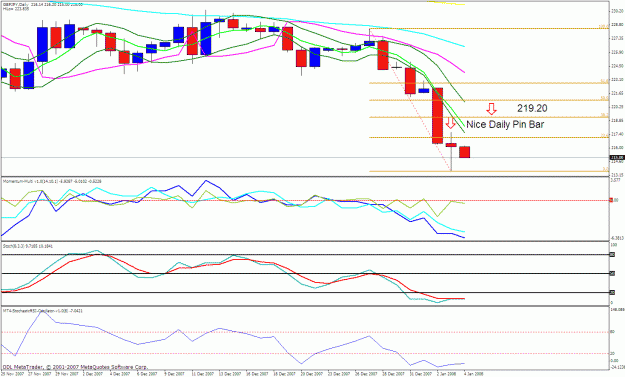 Click to Enlarge

Name: gbpjpy daily.gif
Size: 32 KB