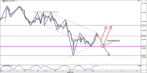 Click to Enlarge

Name: EURCHF.jpg
Size: 104 KB