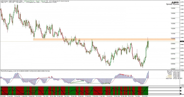 Click to Enlarge

Name: usdcad2.jpg
Size: 127 KB