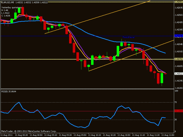 Click to Enlarge

Name: eurusd.gif
Size: 13 KB