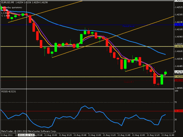 Click to Enlarge

Name: eurusd.gif
Size: 15 KB
