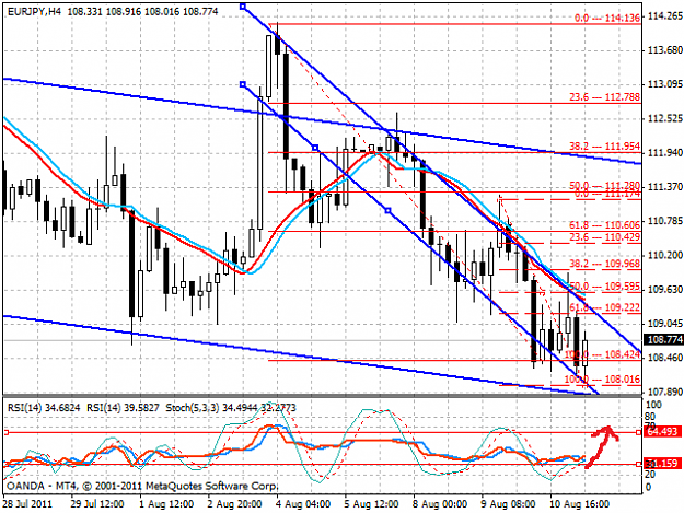 Click to Enlarge

Name: eurjpy4h.png
Size: 41 KB