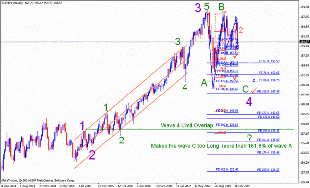 Click to Enlarge

Name: Resize of eurjpy_010408_001_weekly.gif
Size: 47 KB