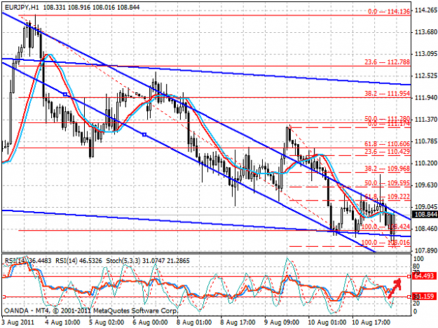 Click to Enlarge

Name: eurjpy1h.png
Size: 43 KB
