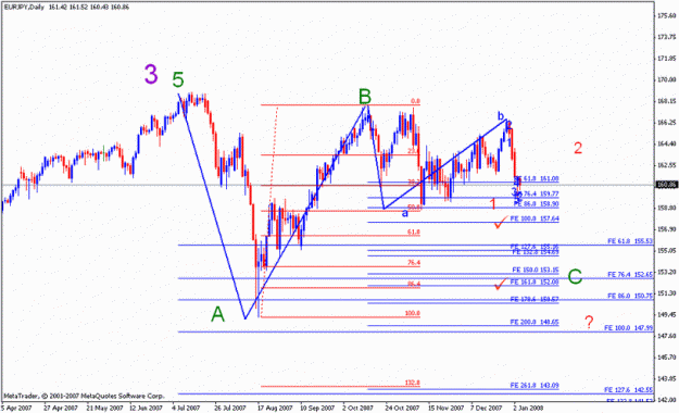 Click to Enlarge

Name: Resize of eurjpy_010408_001_daily.gif
Size: 40 KB