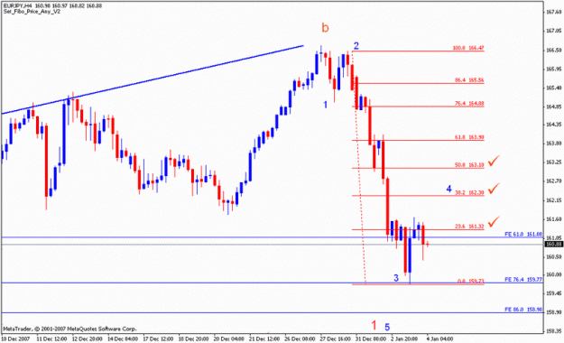 Click to Enlarge

Name: Resize of eurjpy_010408_001_4h.gif
Size: 35 KB
