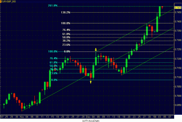 Click to Enlarge

Name: DAILY EUR GBP.GIF
Size: 31 KB