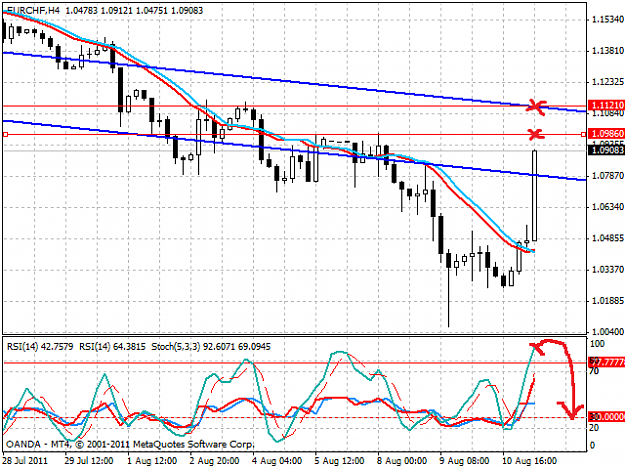 Click to Enlarge

Name: eurchf.png
Size: 34 KB