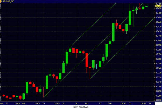 Click to Enlarge

Name: 4HR EUR GBP.GIF
Size: 25 KB