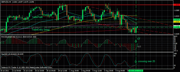 Click to Enlarge

Name: gbpusd11082011.gif
Size: 29 KB