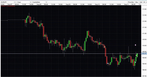 Click to Enlarge

Name: eurjpy.jpg
Size: 189 KB