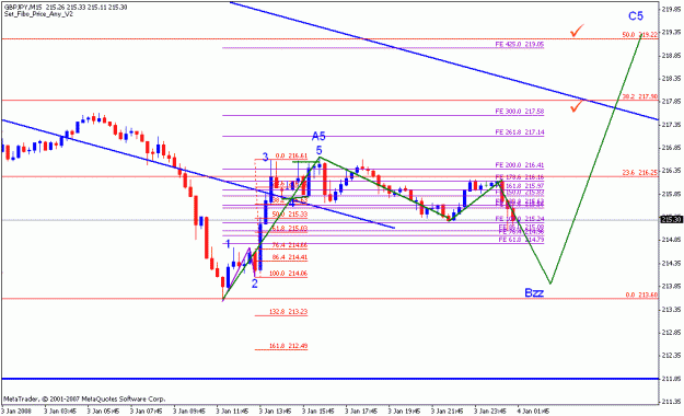 Click to Enlarge

Name: gbpjpy_010408_002_m5.gif
Size: 16 KB
