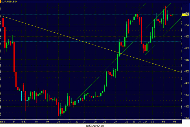 Click to Enlarge

Name: 4HR EURO CLOSEUP.GIF
Size: 29 KB