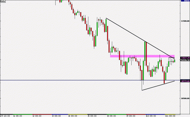 Click to Enlarge

Name: djia.gif
Size: 13 KB