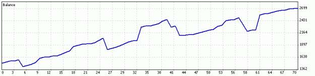 Click to Enlarge

Name: 1minMT4EMARSI0-8-11-2011.gif
Size: 5 KB