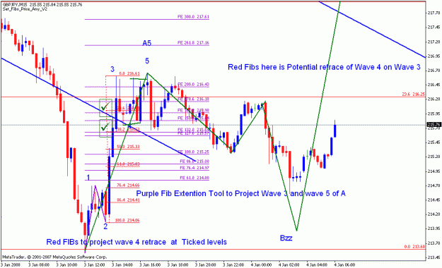 Click to Enlarge

Name: gbpjpy_010408_003_m15_dagoods.gif
Size: 25 KB
