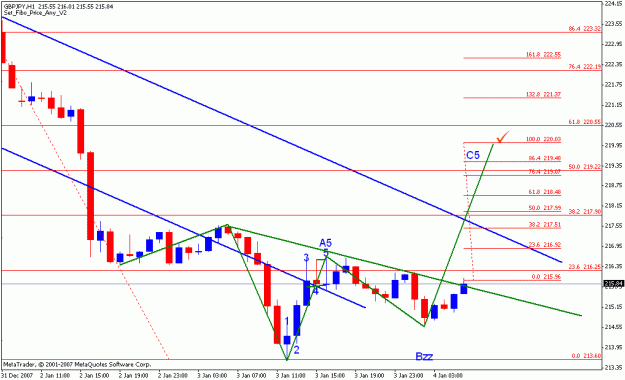 Click to Enlarge

Name: gbpjpy_010408_003a_m60_tim.gif
Size: 16 KB