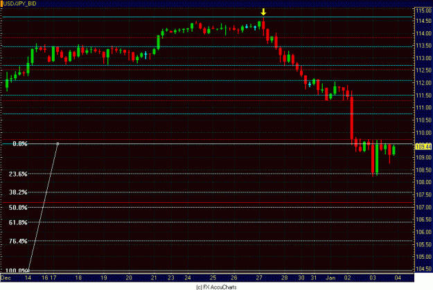 Click to Enlarge

Name: 4HR USD JPY.GIF
Size: 26 KB