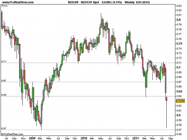 Click to Enlarge

Name: 2011-08-12-NZDCHF_W.png
Size: 11 KB