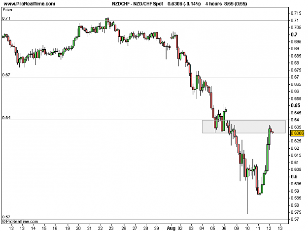 Click to Enlarge

Name: 2011-08-12-NZDCHF_4H.png
Size: 10 KB