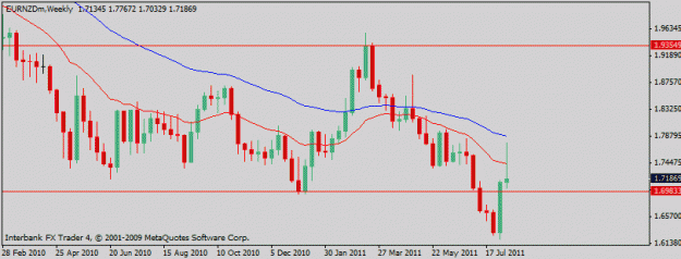 Click to Enlarge

Name: eurnzd.8-11-11w.gif
Size: 11 KB