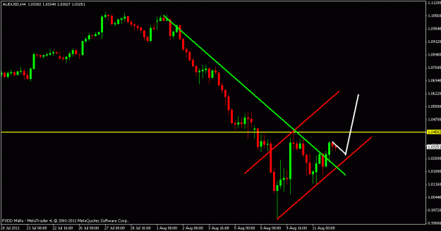 Click to Enlarge

Name: aud.usd.gif
Size: 12 KB