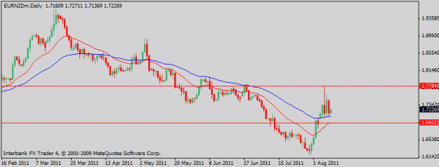 Click to Enlarge

Name: eurnzd.8-11-11.gif
Size: 10 KB