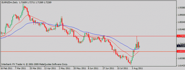 Click to Enlarge

Name: eurnzd.8-11-11.gif
Size: 10 KB