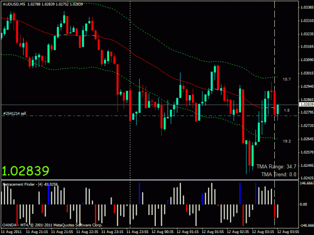 Click to Enlarge

Name: audusd short.gif
Size: 23 KB