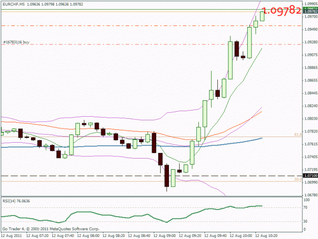 Click to Enlarge

Name: eurchf12082.gif
Size: 17 KB