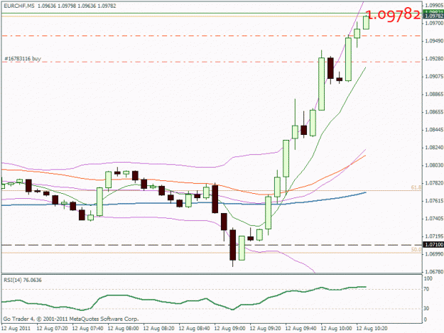 Click to Enlarge

Name: eurchf12082.gif
Size: 17 KB