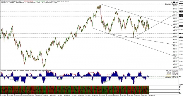 Click to Enlarge

Name: eurusd.jpg
Size: 174 KB