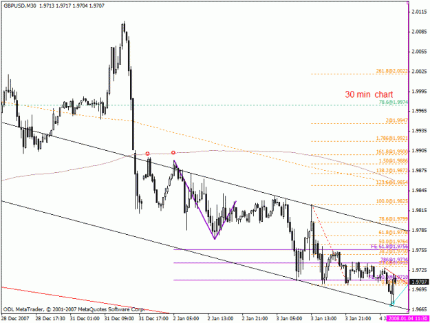 Click to Enlarge

Name: 30 min trendline system.gif
Size: 22 KB
