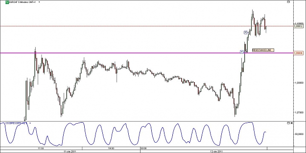 Click to Enlarge

Name: EURCHF.jpg
Size: 92 KB