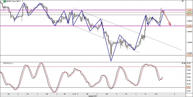 Click to Enlarge

Name: EURCHF.jpg
Size: 130 KB