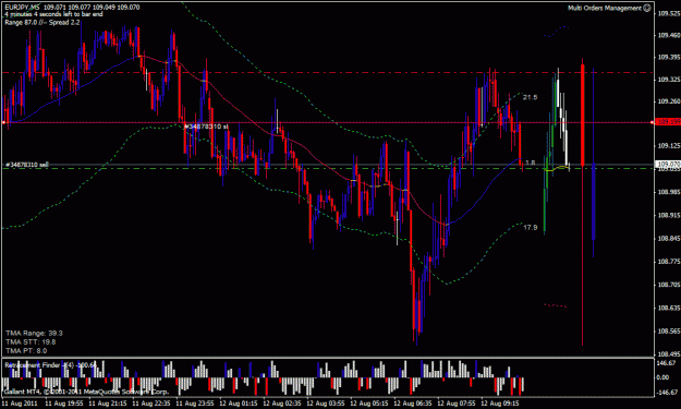 Click to Enlarge

Name: EURJPY-2011.08.12-10.30-5m.gif
Size: 30 KB