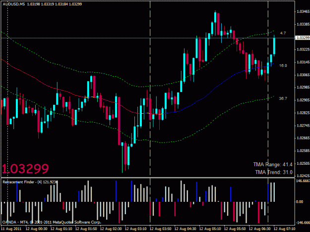 Click to Enlarge

Name: audusd long.gif
Size: 23 KB