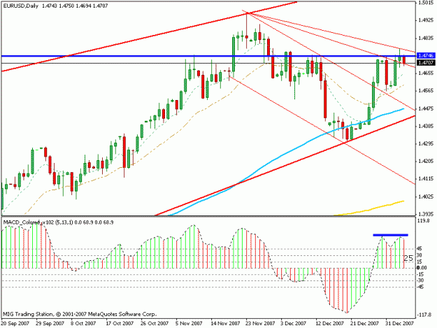 Click to Enlarge

Name: eur-usd.gif
Size: 17 KB