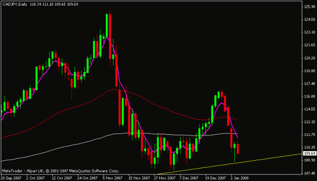 Click to Enlarge

Name: cadjpy.gif
Size: 11 KB