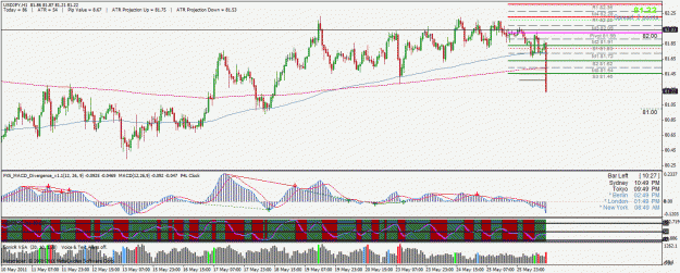 Click to Enlarge

Name: usdjpy.gif
Size: 40 KB