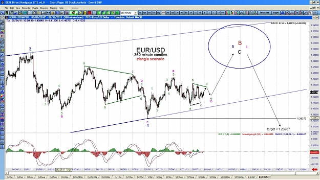Click to Enlarge

Name: EURUSD-360m-8-12-11.jpg
Size: 178 KB