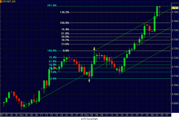 Click to Enlarge

Name: DAILY EUR GBP.GIF
Size: 32 KB
