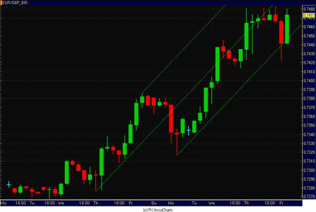 Click to Enlarge

Name: 4HR EUR GBP.GIF
Size: 26 KB