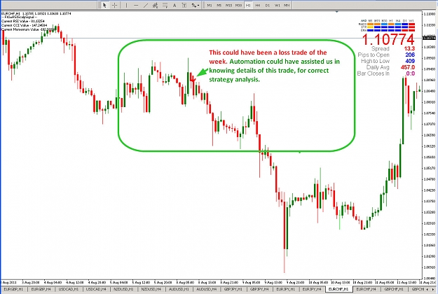 Click to Enlarge

Name: EURCHF trade 8th Aug.jpg
Size: 237 KB
