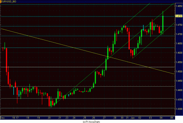 Click to Enlarge

Name: 4HR EURO CLOSEUP.GIF
Size: 28 KB